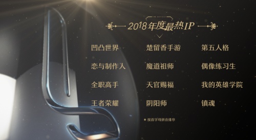 2018年最热IP正式公布：《王者荣耀》、《阴阳师》手游上榜[多图]