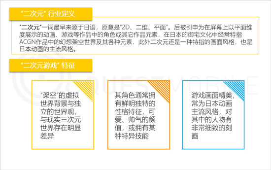 二次元游戏用户洞察：他们对外卖服务依赖度高？[图]