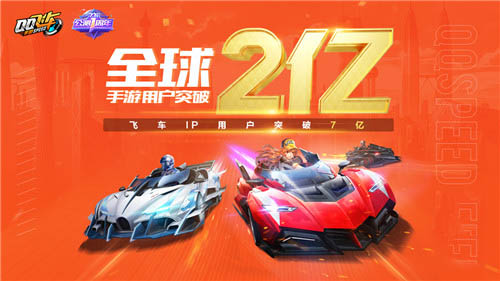 QQ飞车手游全球注册突破2亿！7.6公测1周年福利重磅来袭！[多图]