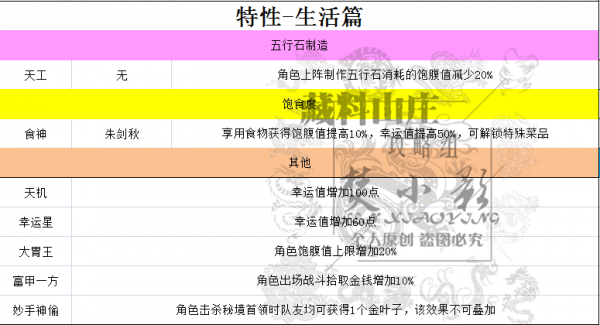 剑网3指尖江湖特性大全：生活、PVP、PVE特性详解[多图]